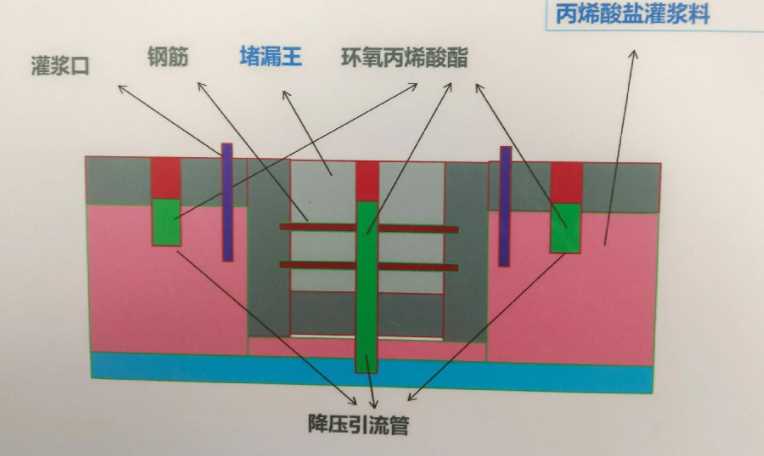 聊城东阿县防水堵漏工程设计