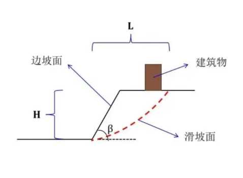 聊城东阿县边坡工程设计